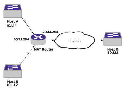 Basic NAT Diagram Basic NAT Diagram